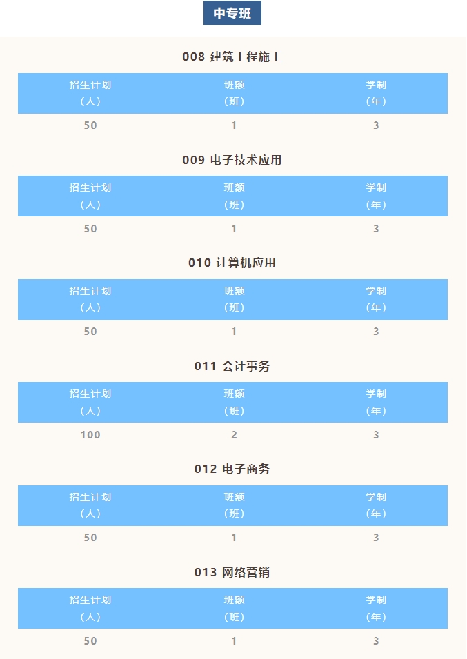 河源市职业技术学校2023年招生计划