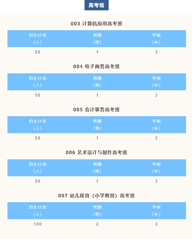 河源市职业技术学校2023年招生计划