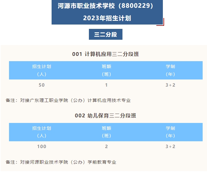 河源市职业技术学校2023年招生计划