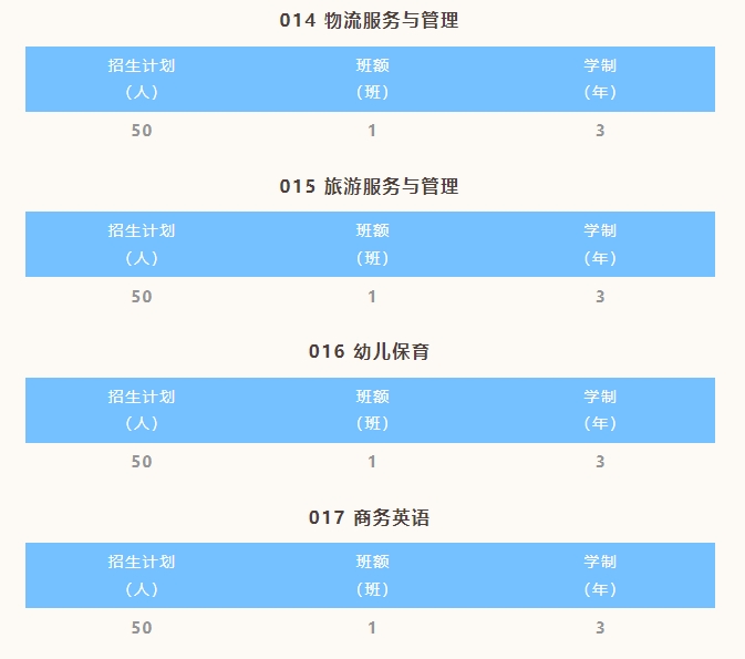 河源市职业技术学校2023年招生计划