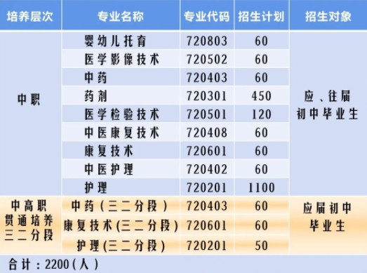 河源市卫生学校2023年招生简章