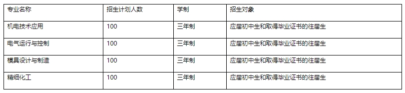 南雄市中等职业学校2023年招生计划