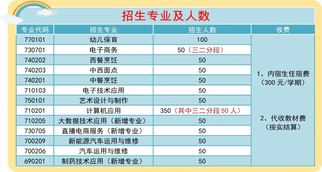 翁源县中等职业技术学校2023年招生计划