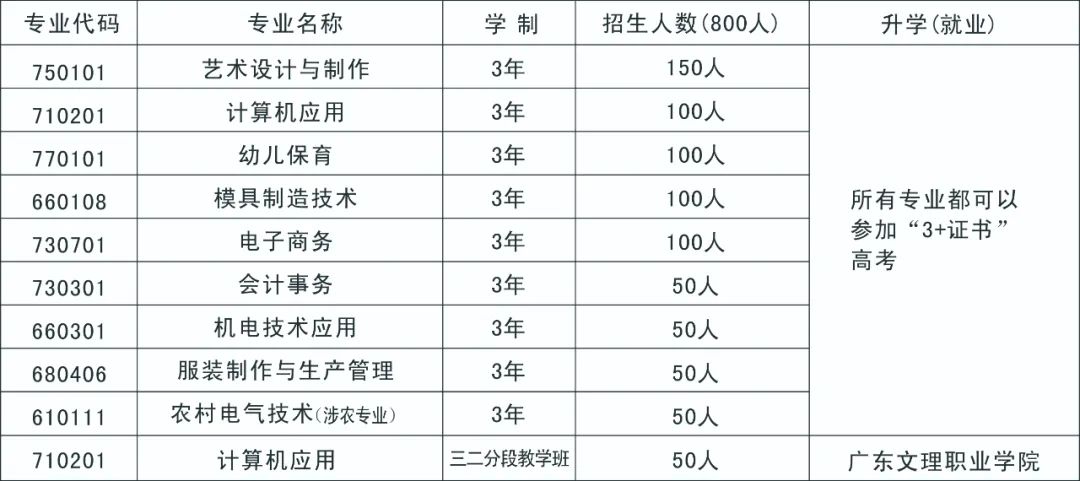 和平县职业技术学校2022年招生简章