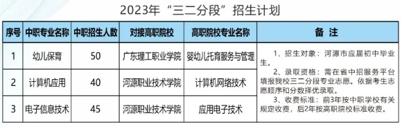 紫金县职业技术学校2023年招生简章