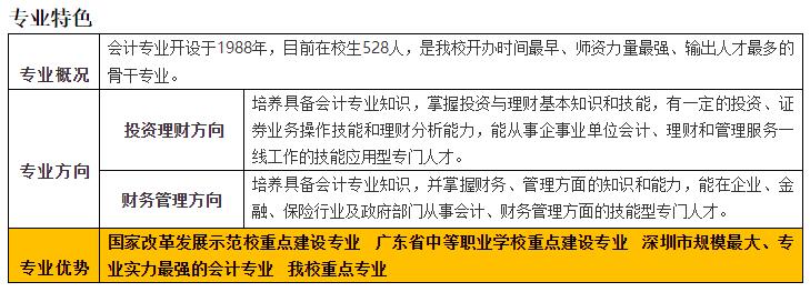 深圳市龙岗区第二职业技术学校会计部-会计事务专业介绍！