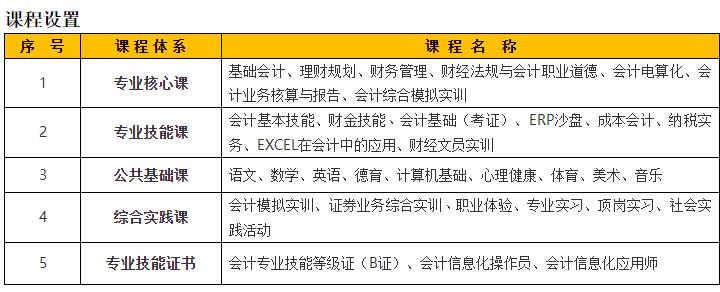 深圳市龙岗区第二职业技术学校会计部-会计事务专业介绍！