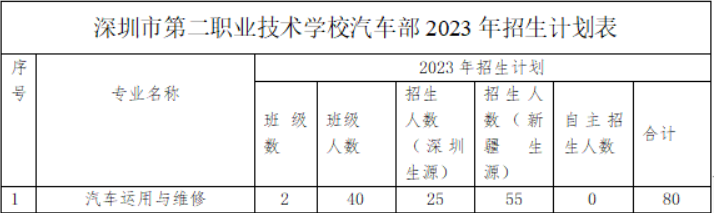 深圳市龙岗区第二职业技术学校汽车部-汽车运用与维修专业介绍！