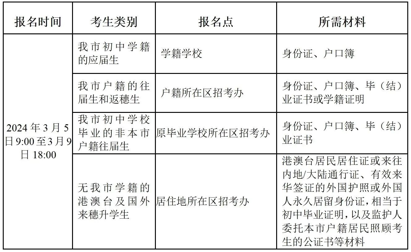 2024年广州市中考报名问答(一)