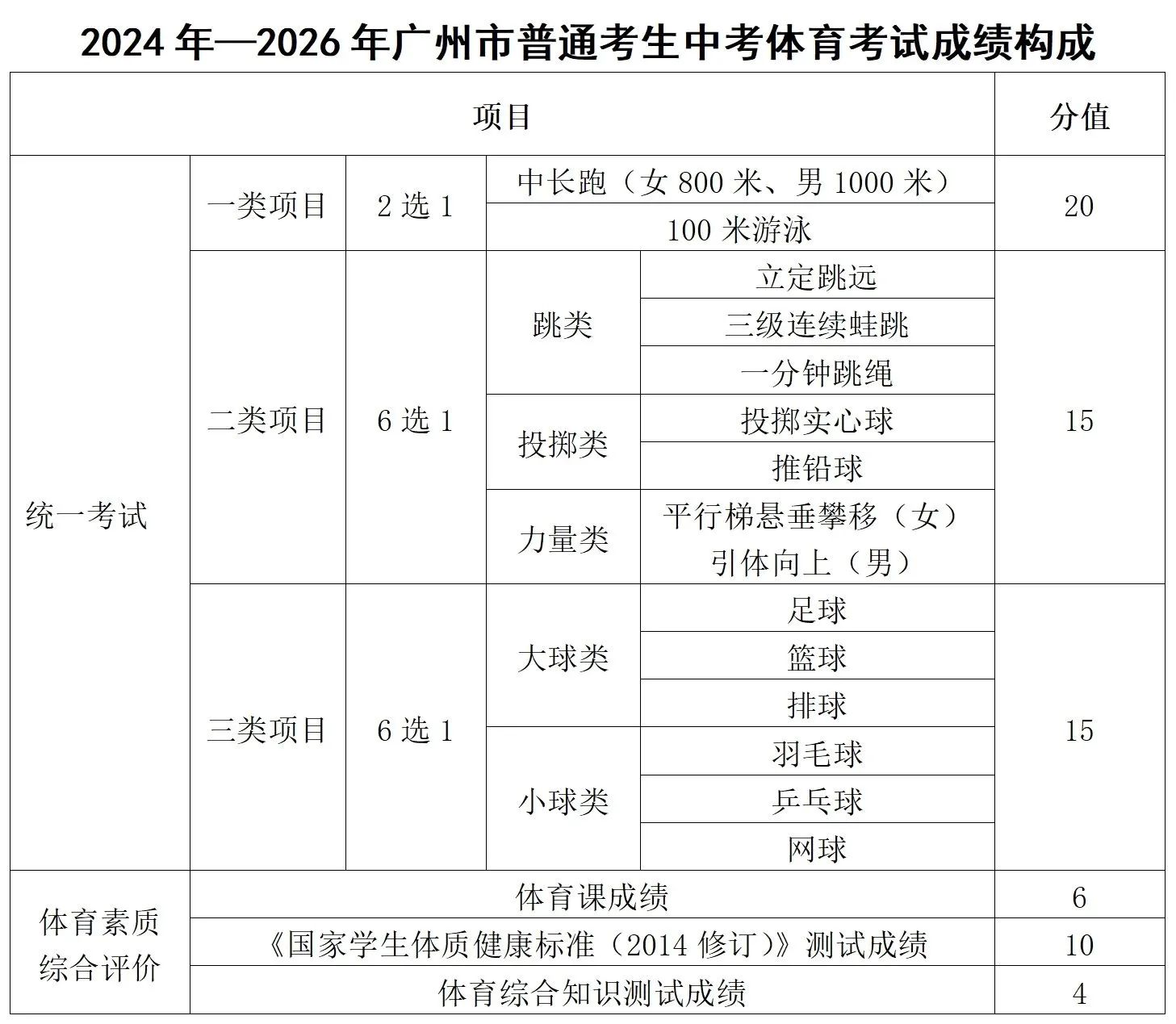 2024年广州市中考报名问答(一)