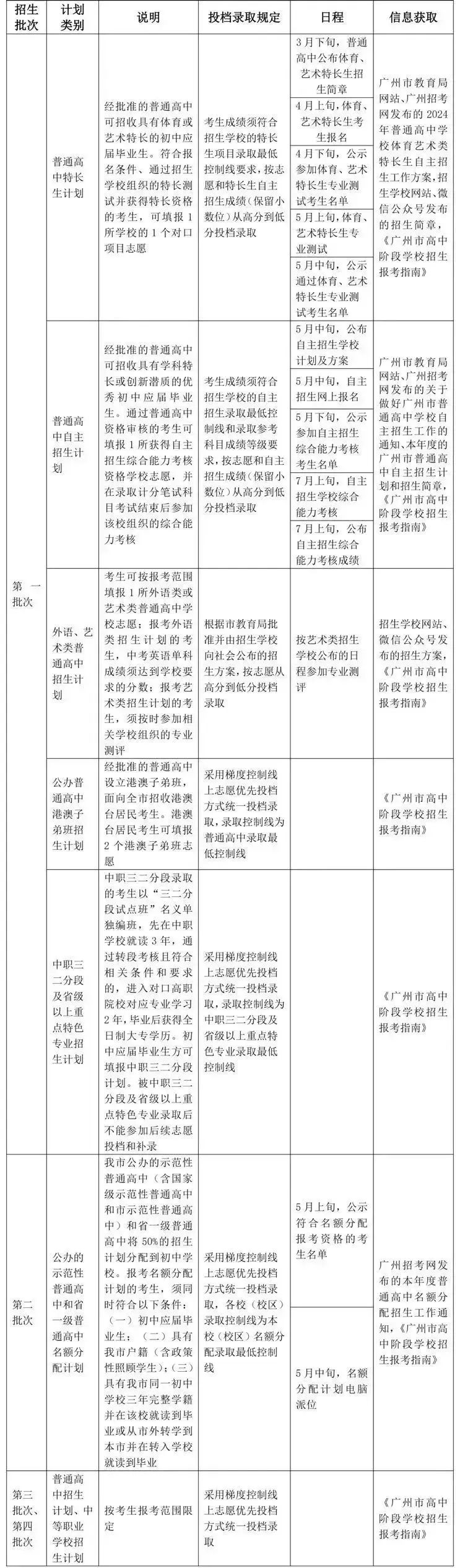 2024年广州市中考报名问答(三)