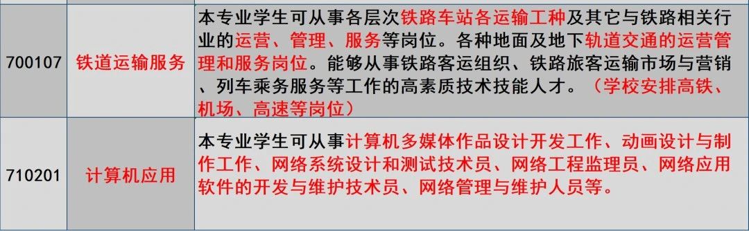 梅州市梅铁技术学校2022年秋季招生简章