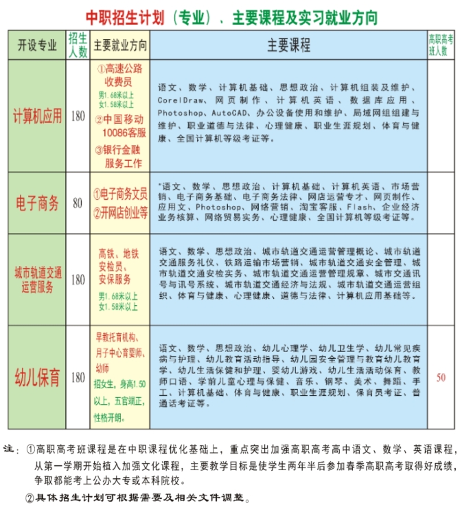 梅州英才外语学校2023年招生简章