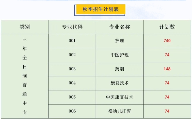 梅州市卫生职业技术学校2023年招生计划