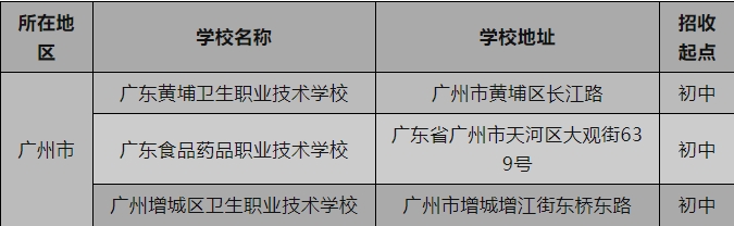 广州有什么卫校呢?广州卫生中专学校名单一览