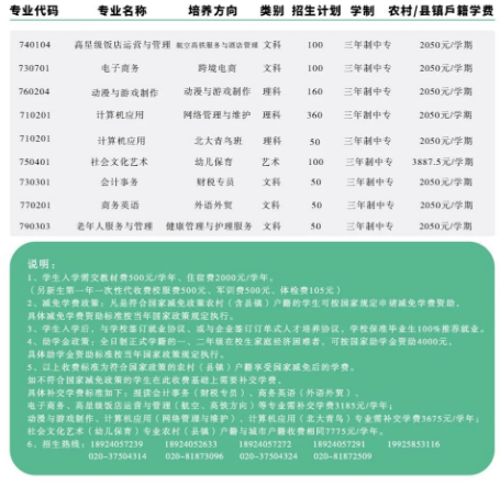 广东民办中专广州市侨光财经职业技术学校招生电话是多少?  