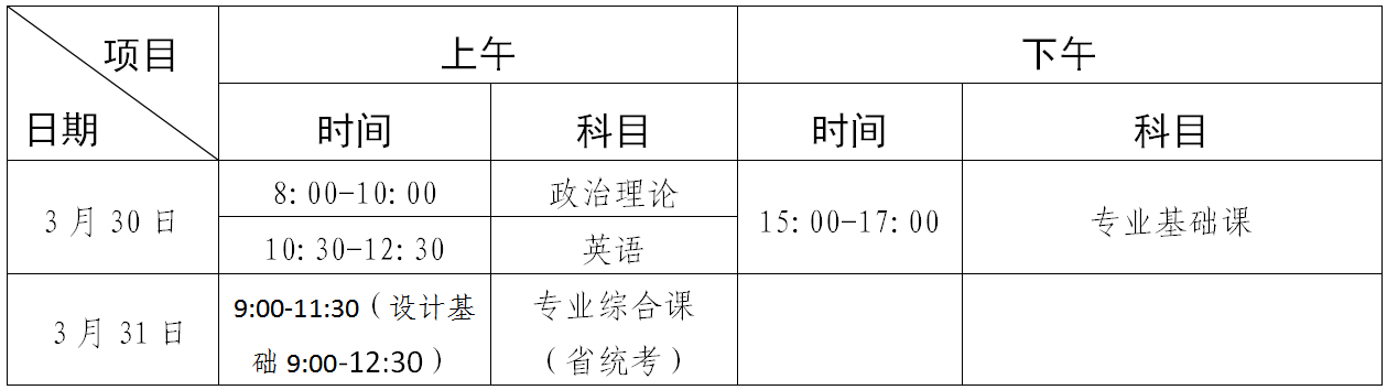 2024年广东普通专升本热点问答汇总