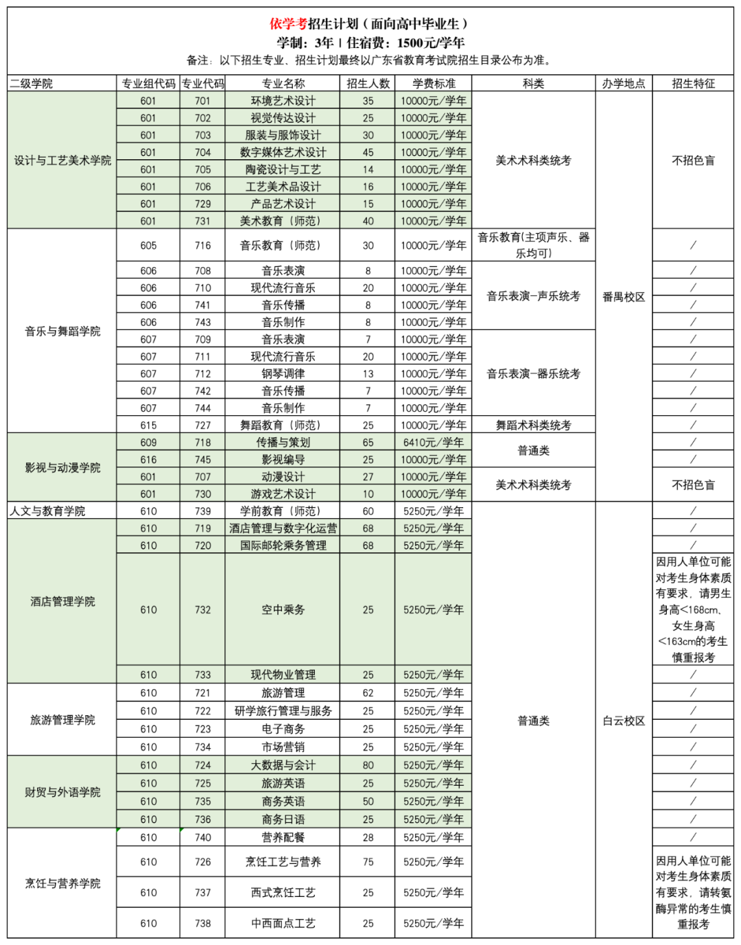 学考招生专业