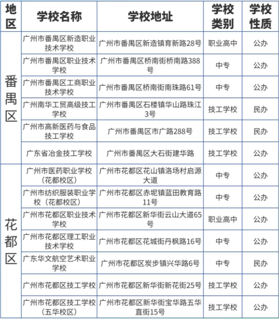 广东省广州市中职志愿填报能报考哪些院校