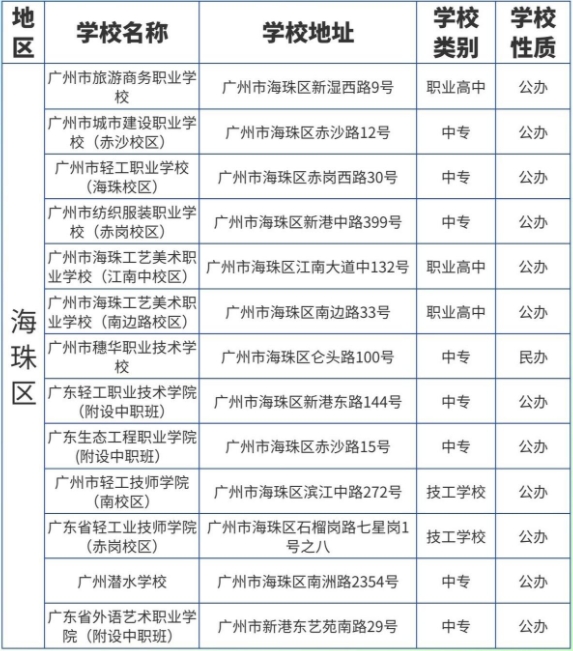 广东省广州市中职志愿填报能报考哪些院校