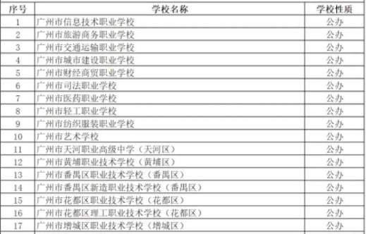 中专招生：广东广州国家级重点中专学校有哪些?