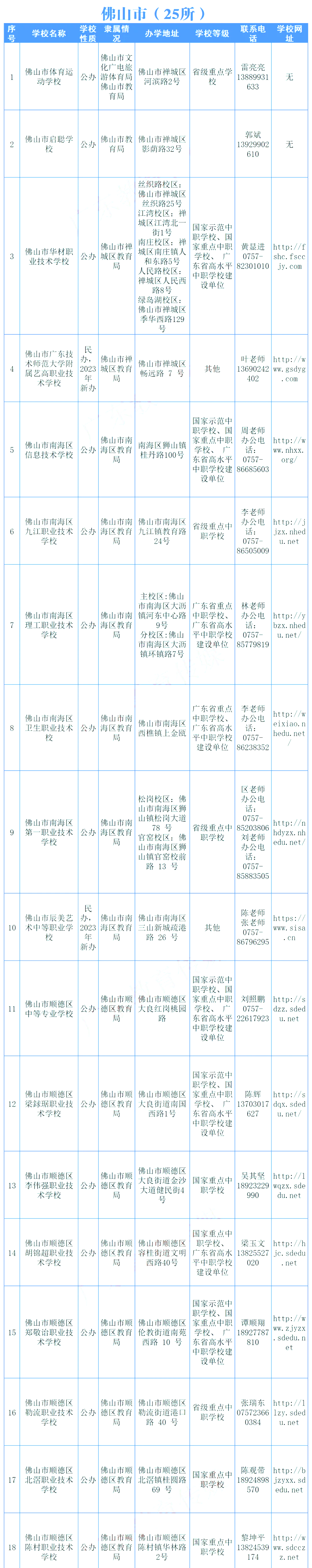 佛山中职学校