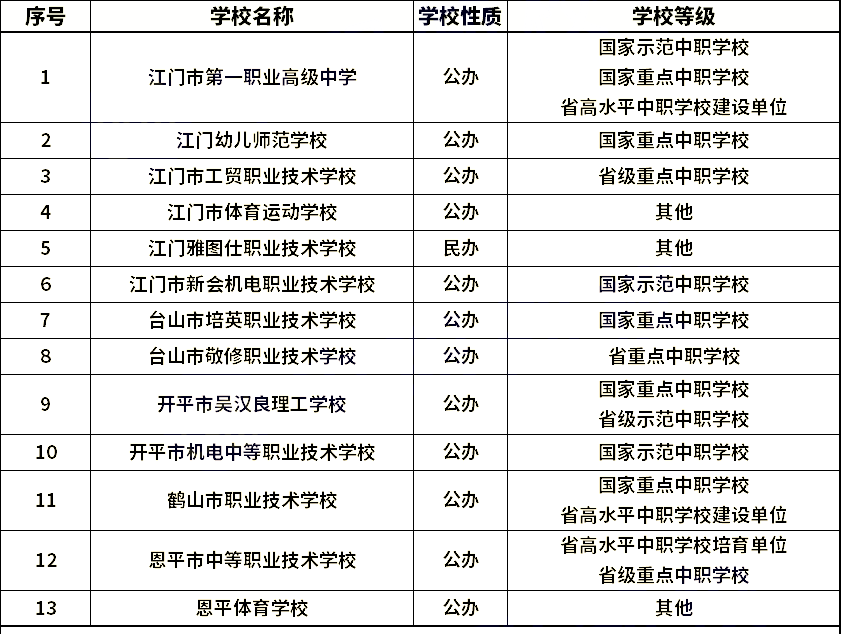 江门中职学校