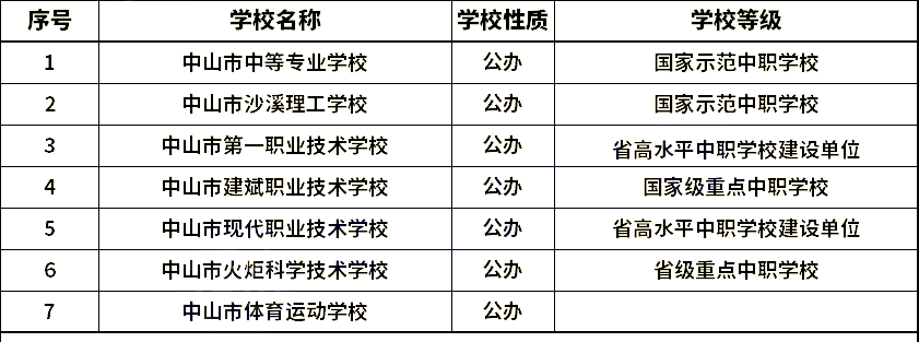 中山中职学校