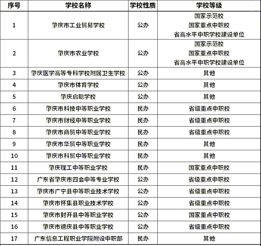 肇庆中职学校