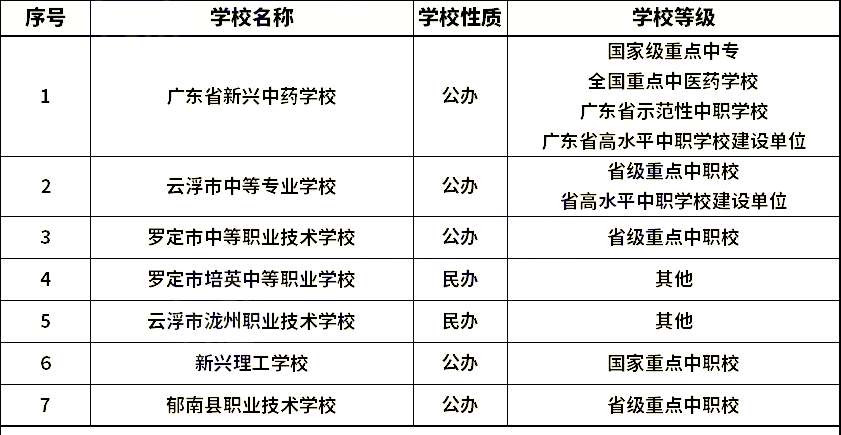 云浮中职学校