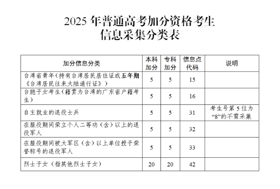 加分类型