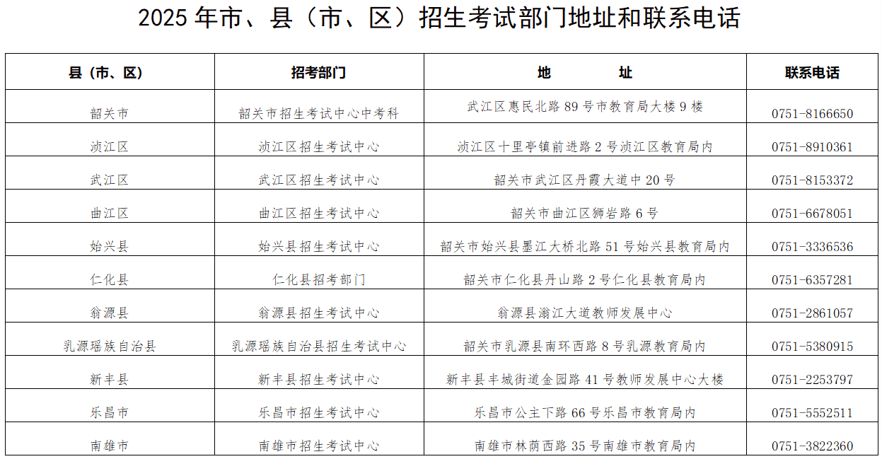 韶关中考部门联系方式