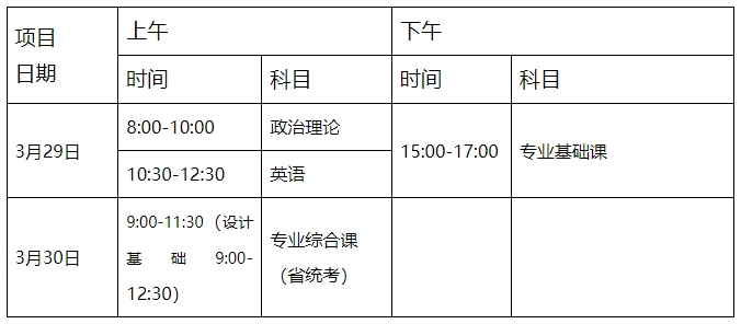 广东省2025年普通专升本热点问答（二）