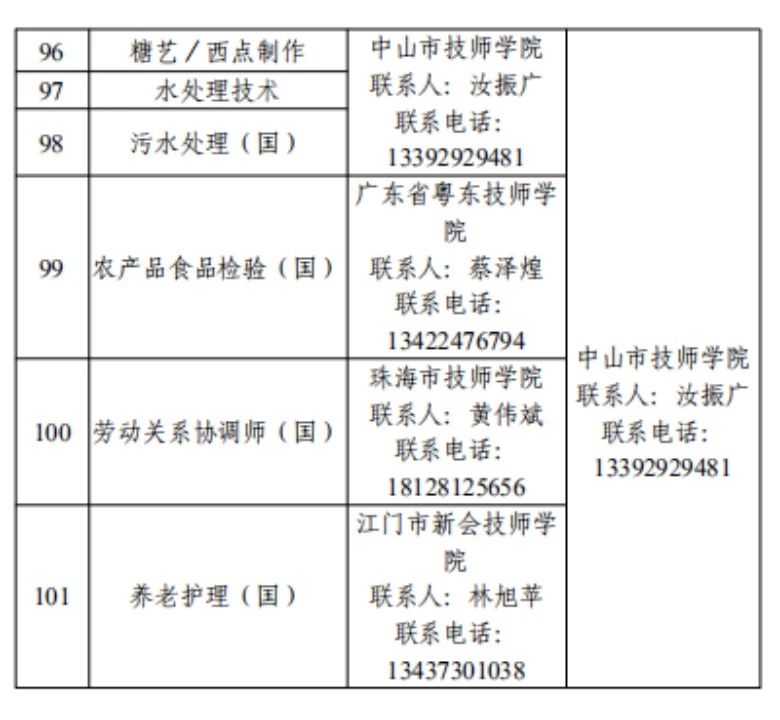 项目类别