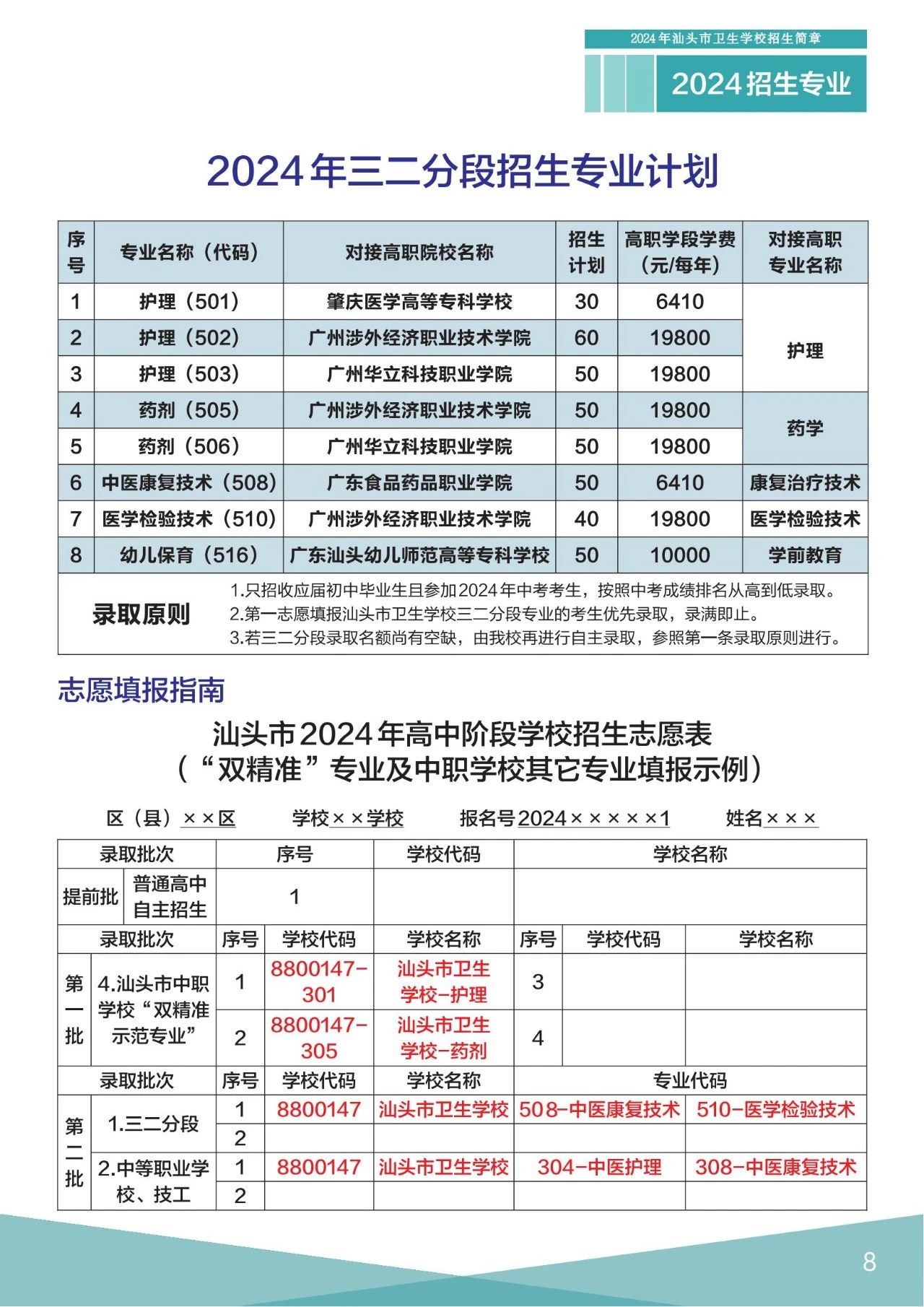 汕头卫生学校2024年招生专业