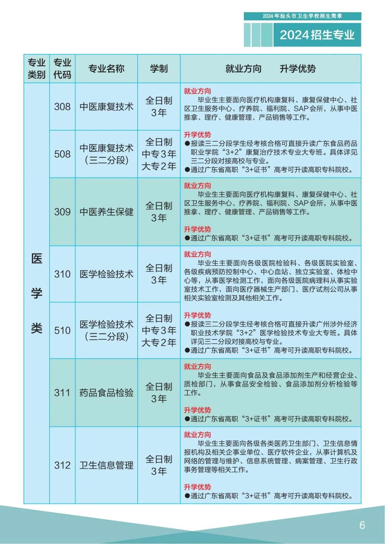 汕头卫生学校2024年招生专业