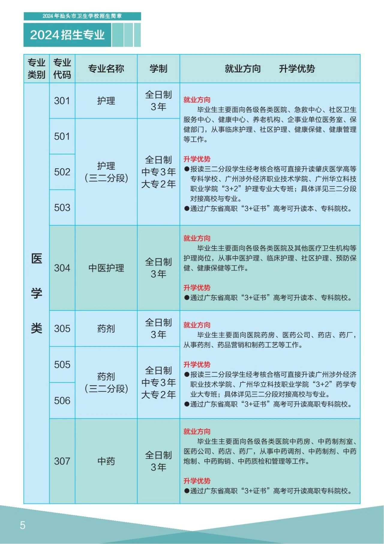 汕头卫生学校2024年招生专业