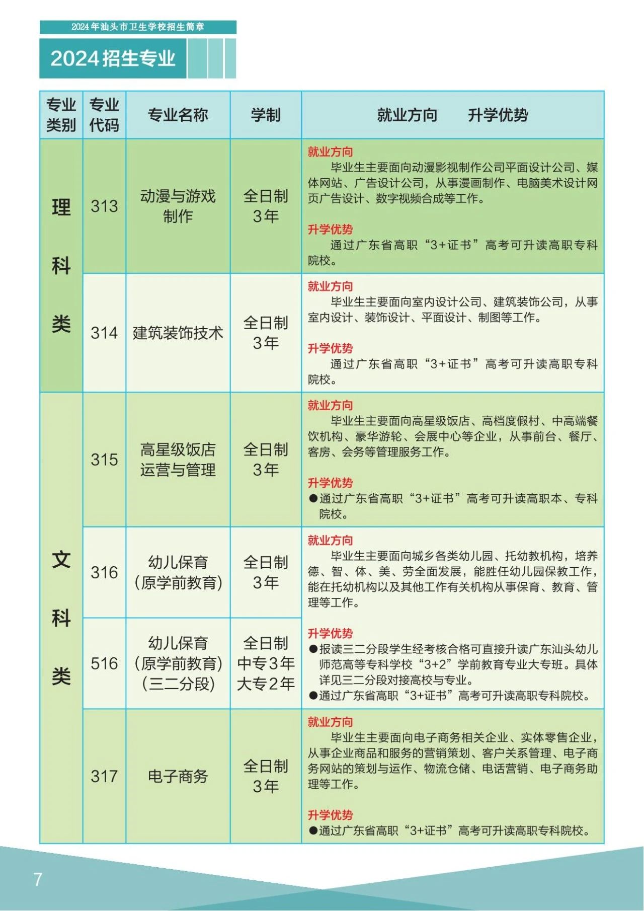 汕头卫生学校2024年招生专业