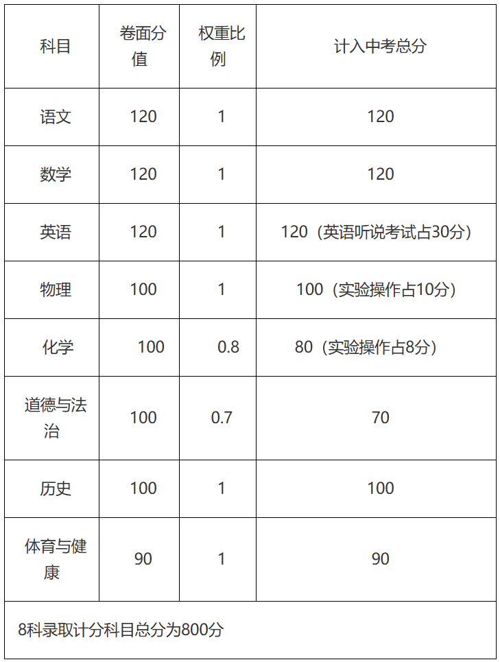 中考学科